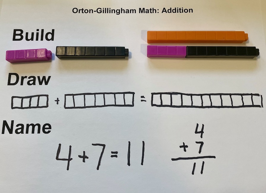 Image shows the steps in the Build-Draw-Name process, a key to the Reading Success Plus math tutoring program.
